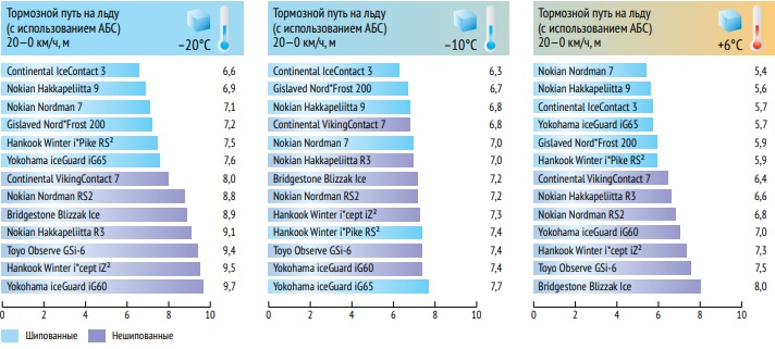 test_winter_tyres_225_50_r17_autoreview_2019_2